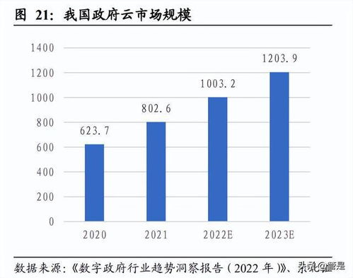 每日互動研究報告 自數(shù) 治數(shù) 置數(shù),數(shù)字要素打開新空間