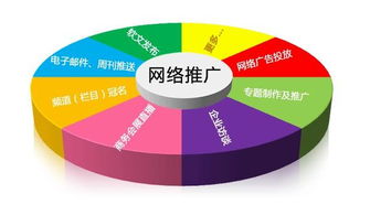 濟(jì)南公司做網(wǎng)絡(luò)推廣過(guò)程中如何的定位網(wǎng)站