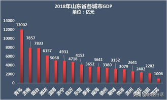 未來(lái)十年,潛力十足 值得購(gòu)房的10個(gè)城市
