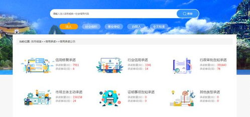 信用中國網站視角下的各省信用承諾建設